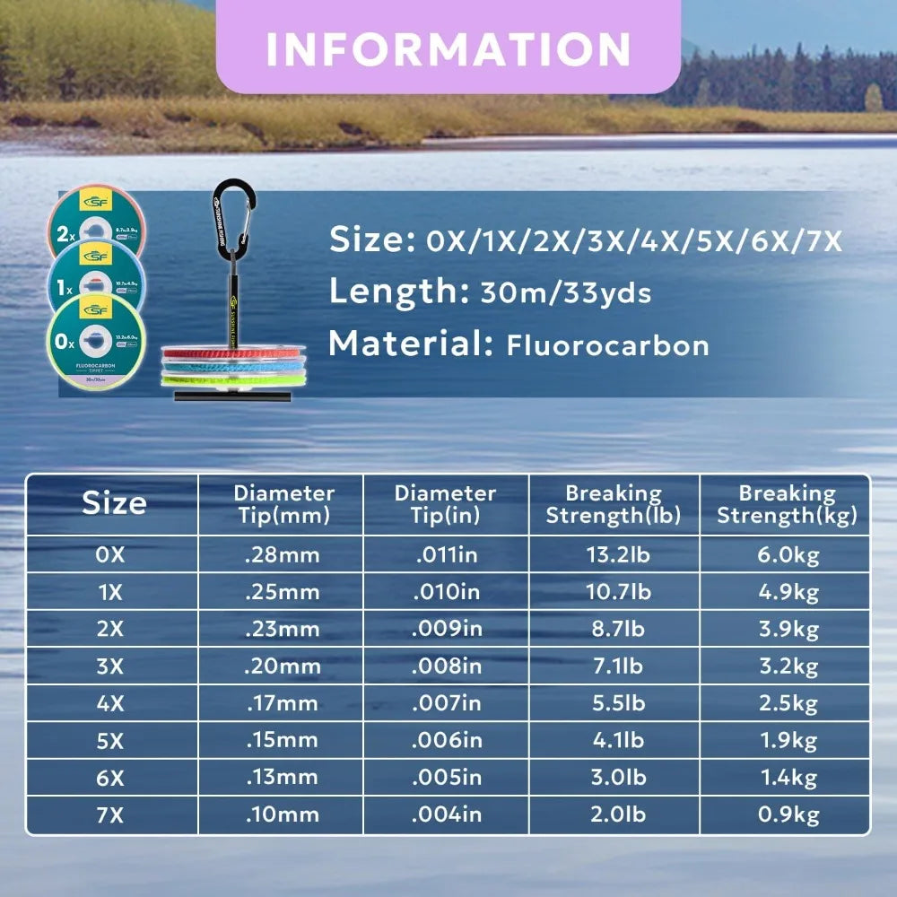 Fluorocarbon Tippet Line Fly Fishing Leaders Trout 75M 100M 0X-7X Clear Strong Abrasion Resistant