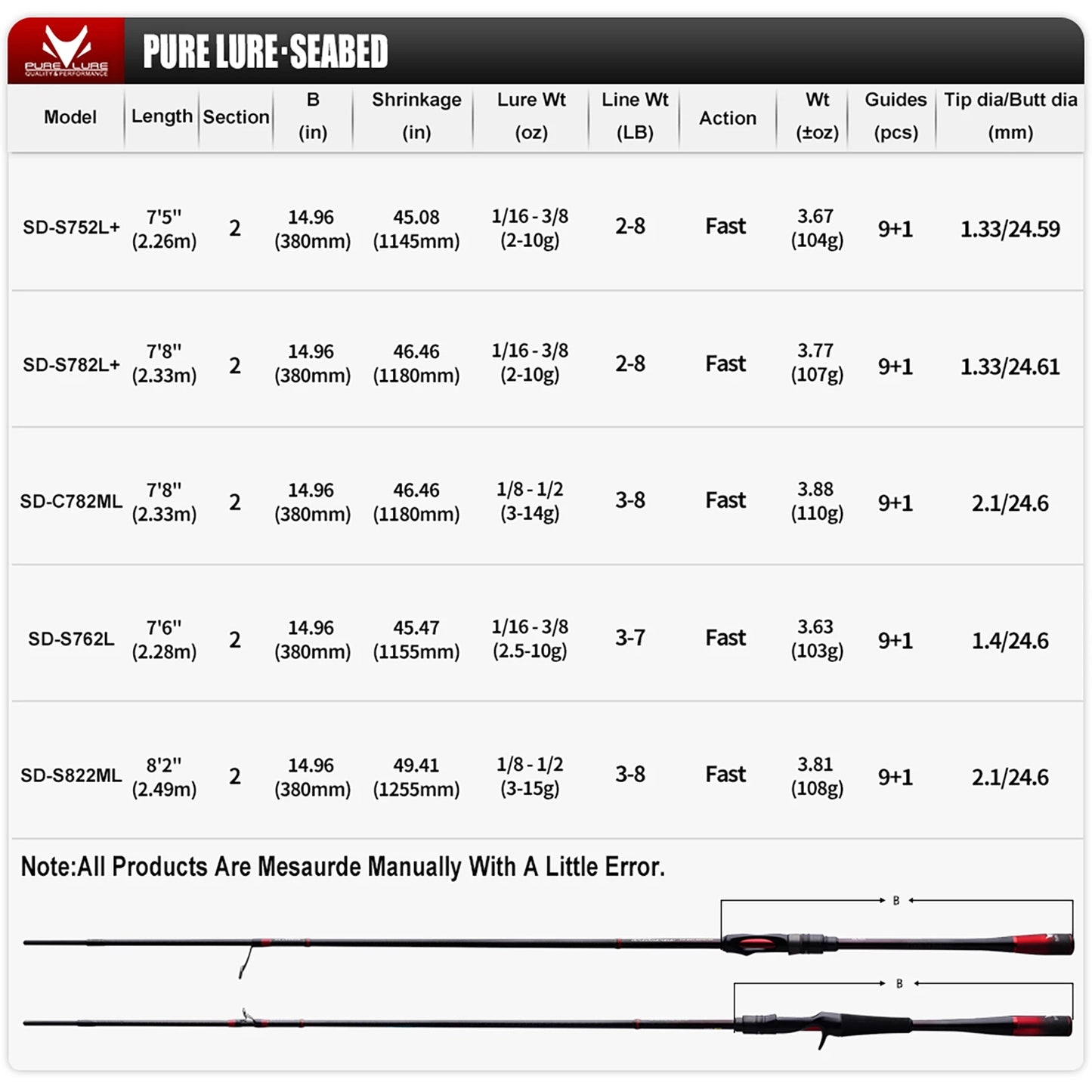 PURELURE Seabed Light Fishing Rod 40T + Small 4-Axis Caron Fiber Spinning Rod 2 Piece One-Piece Carbon Handle Fuji Alconite Guide Fuji Reel Seat Small Bait Shore Casting Rod