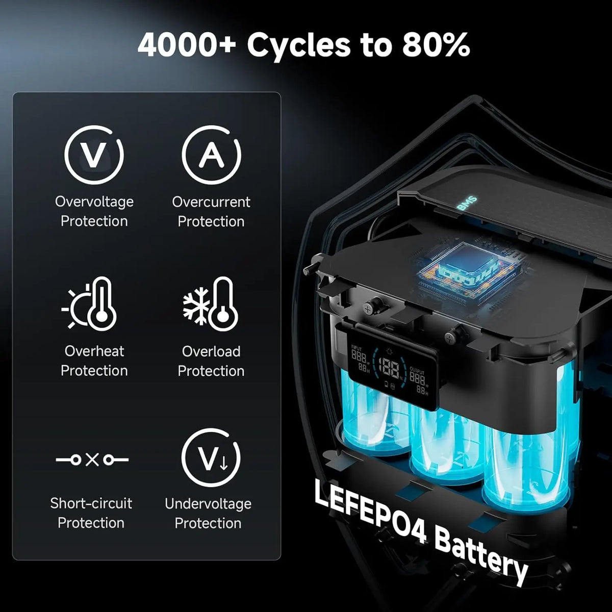 Keep your adventures powered up and your home ready for unexpected outages with the Allpowers Solax P100 portable power station.