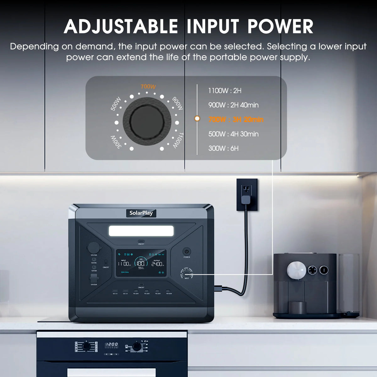 You can power your adventures and safeguard your home against outages with the versatile SOLARPLAY Q2501 portable energy station designed for off-grid living.