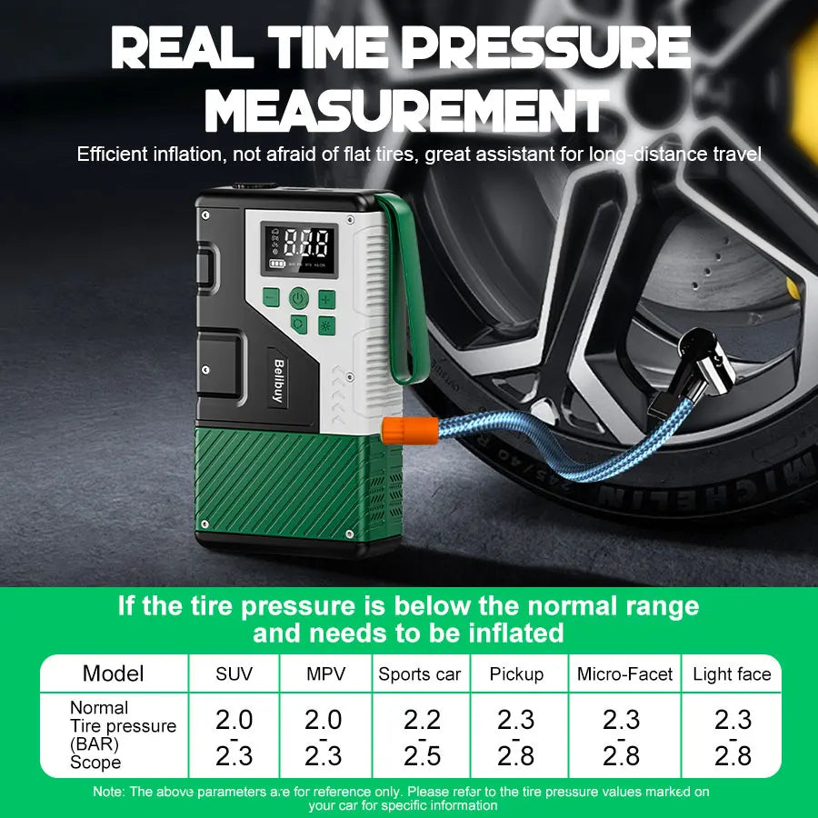 Portable Car Air Compressor 150 PSI With 7000A Emergency Jump Starter Combo