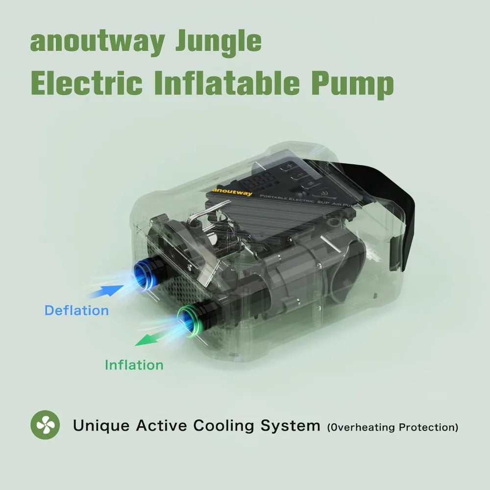 20PSI Electric SUP Pump, Dual Stage Auto-Off, Fast Inflation for Paddle Boards, Kites, Tents