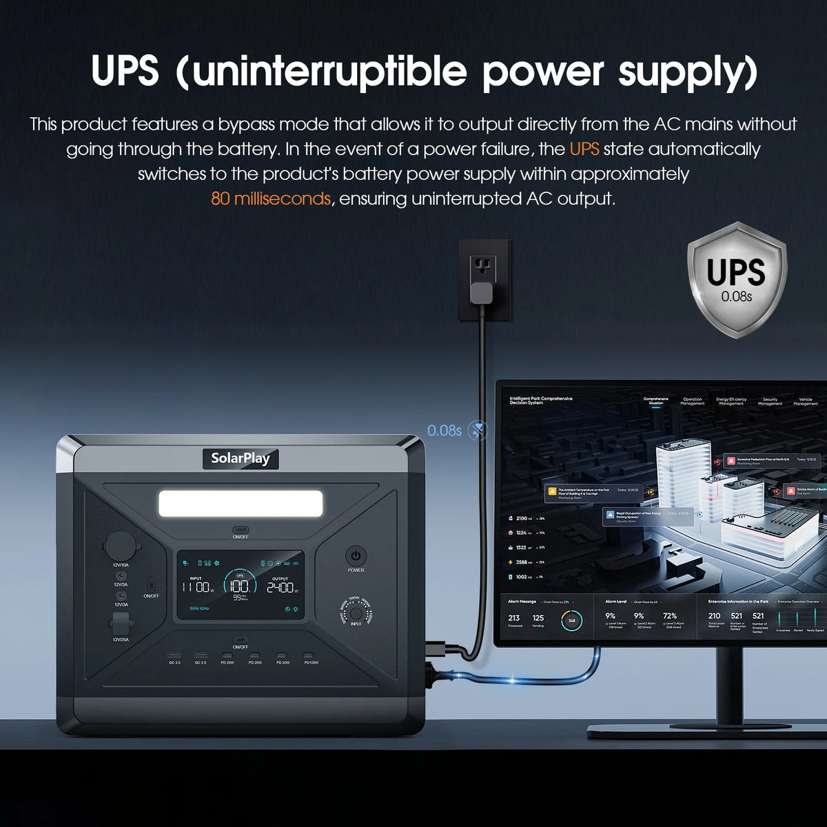 You can power your adventures and safeguard your home against outages with the versatile SOLARPLAY Q2501 portable energy station designed for off-grid living.