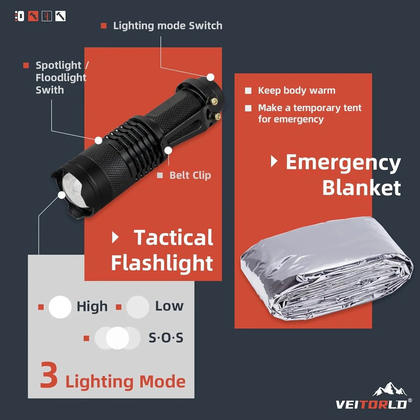 12-in-1 Survival Gear Kit for Men - Perfect Christmas, Birthday Gifts for Husband, Teen Boy, Boyfriend