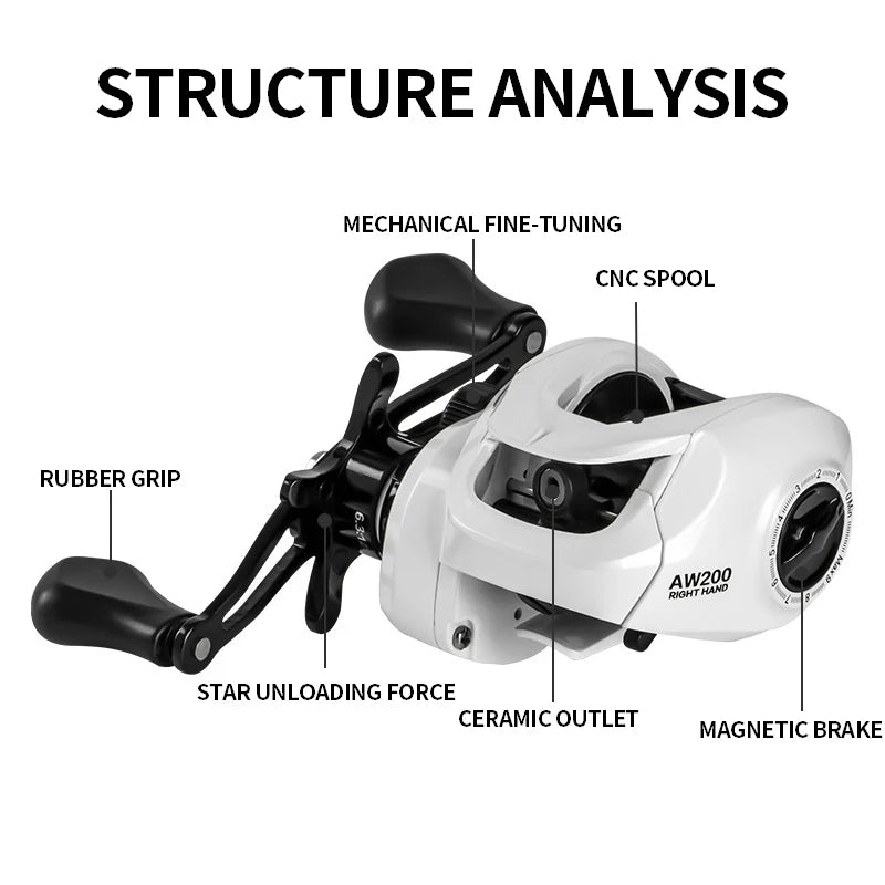 BILLINGS Baitcasting Reel 8KG Max Drag 6.3 To 1 Gear Ratio for Fishing