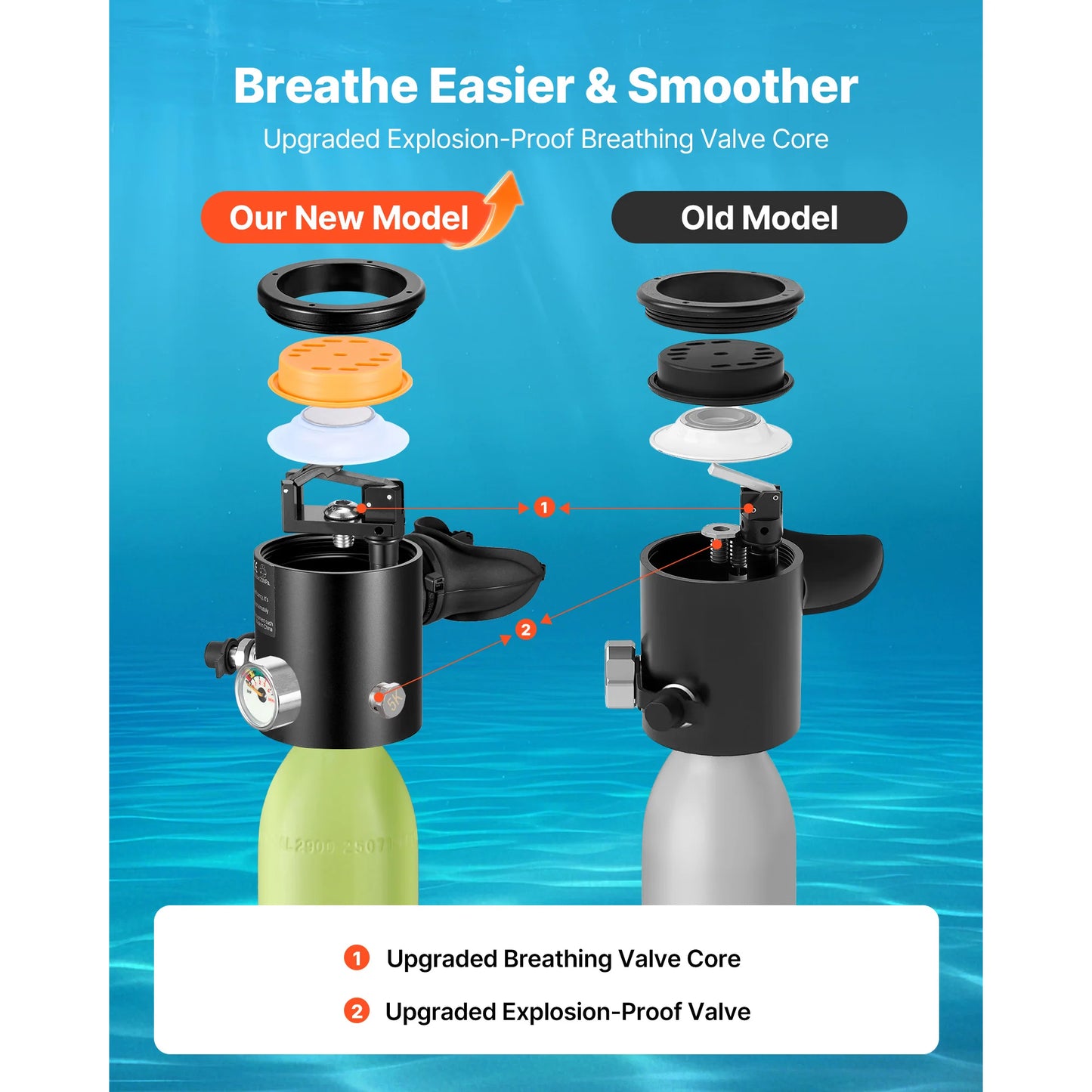 SucceBuy Mini Scuba Tank 0.5 L/1.9 L Portable Diving Tank for Underwater Breathing Emergency Rescue Pony Bottle for Snorkeling