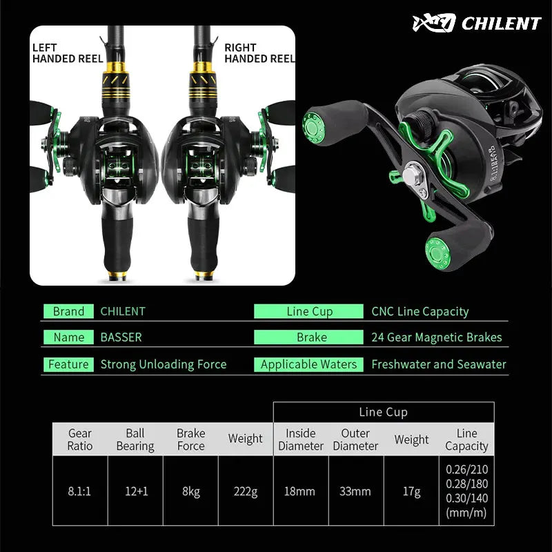 Linnhue Baitcasting Reel BS2000 12 Plus 1BB 8To1 Gear Ratio 8 Kg Drag Freshwater