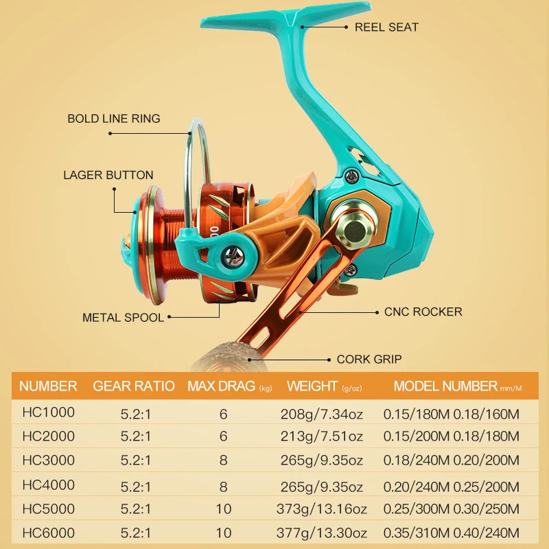 Spinning Fishing Reel 10KG Max Drag 5.2 to 1 Gear Ratio Metal Spool