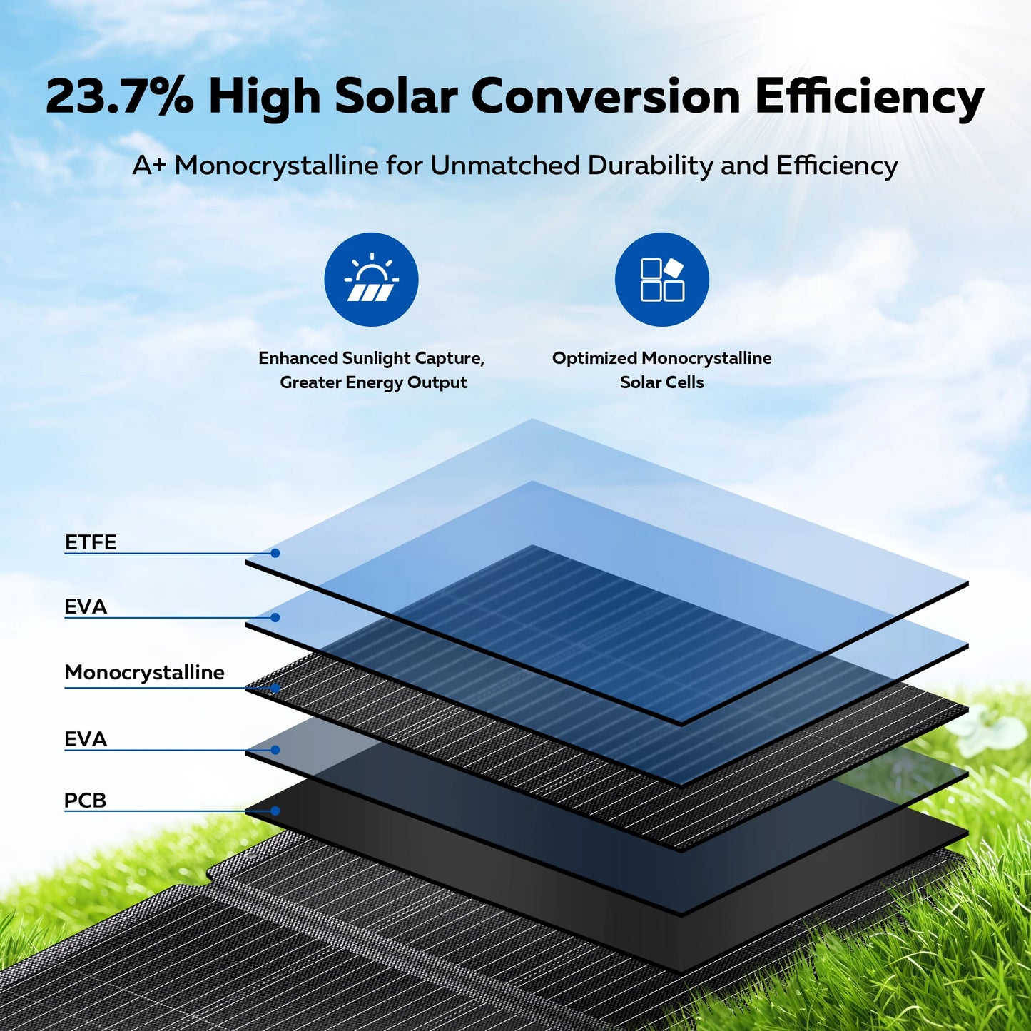 CTOLITY AP1000 1600W 1024Wh 110V Portable Solar Generator SPC200 200W ETFE Material Solar Panel  Lifepo4 Battery Power Station emergency Supply